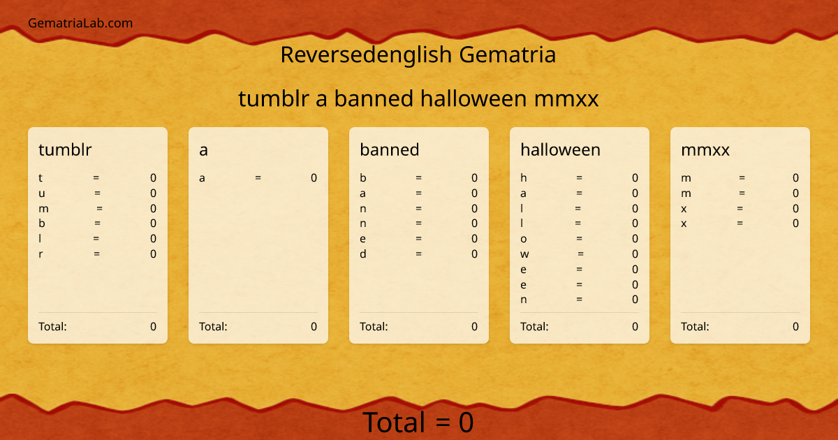 tumblr a banned halloween mmxx in reversedenglish Gematria